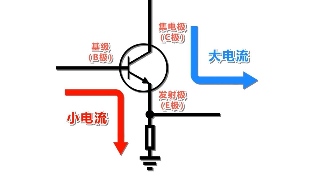 三极管的三种状态原理哔哩哔哩bilibili