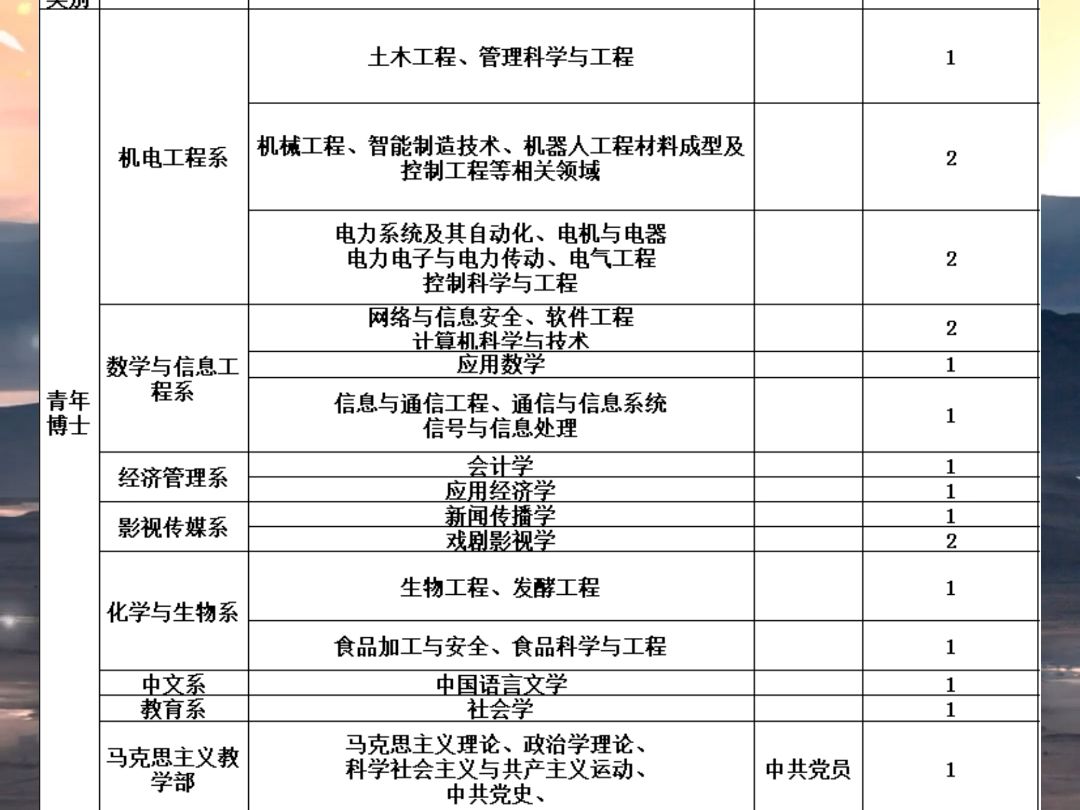 聊城大學東昌學院招聘