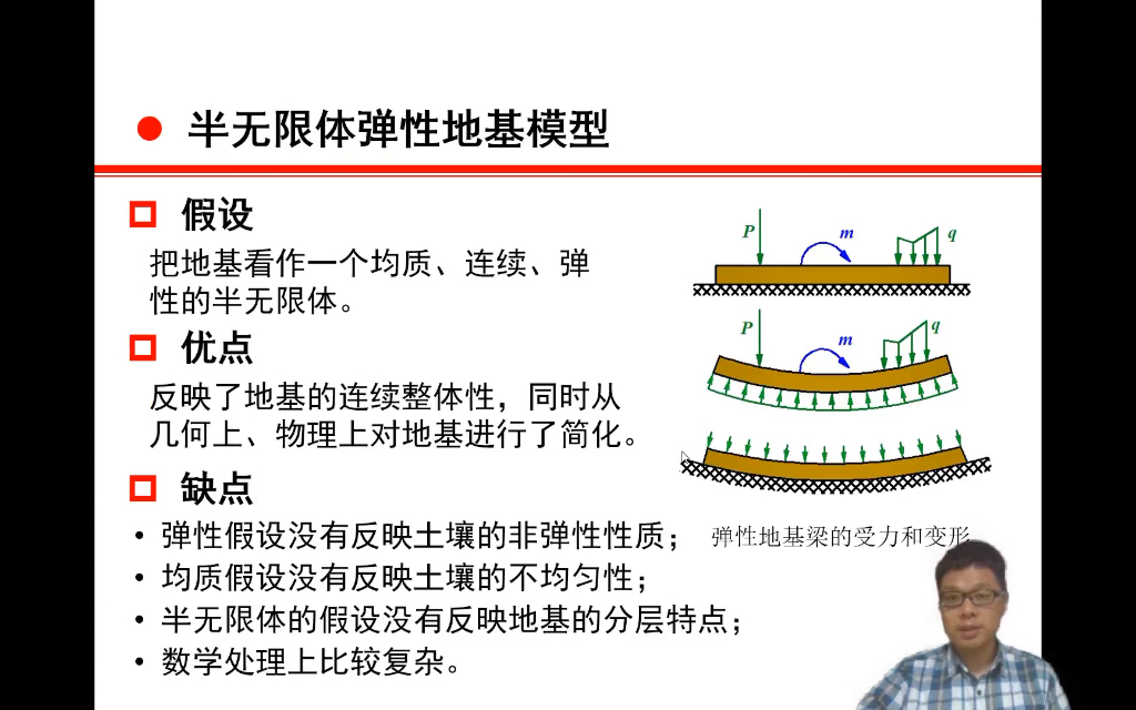 地下建筑结构3弹性地基梁3.3半无限体弹性地基模型哔哩哔哩bilibili