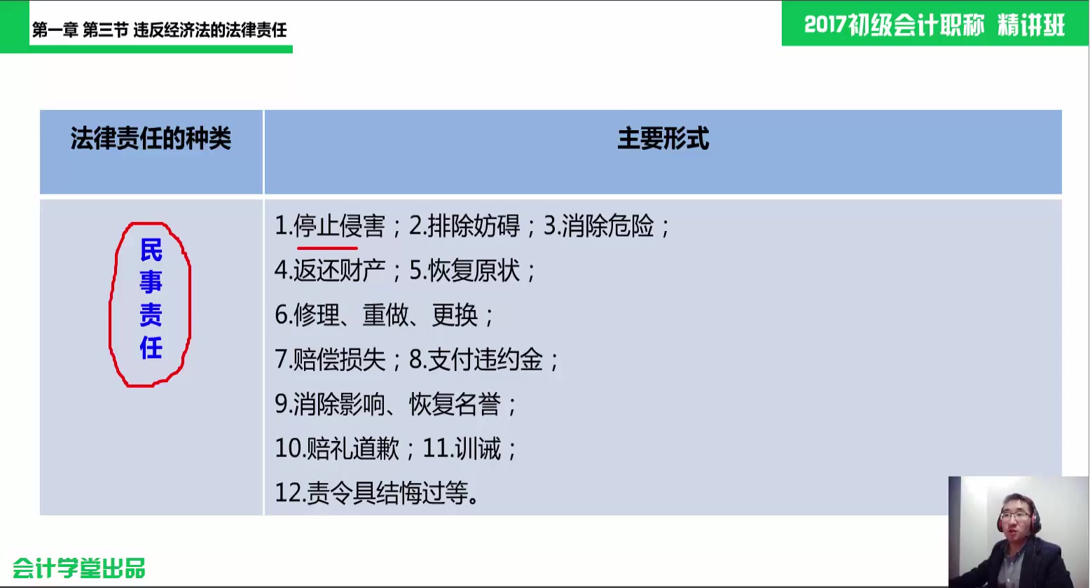 总账怎样登记总账与明细账的区别什么是总账和明细账哔哩哔哩bilibili