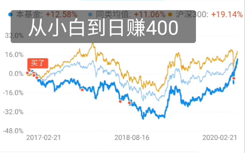 [图]【理财】投资基金从小白到日赚400