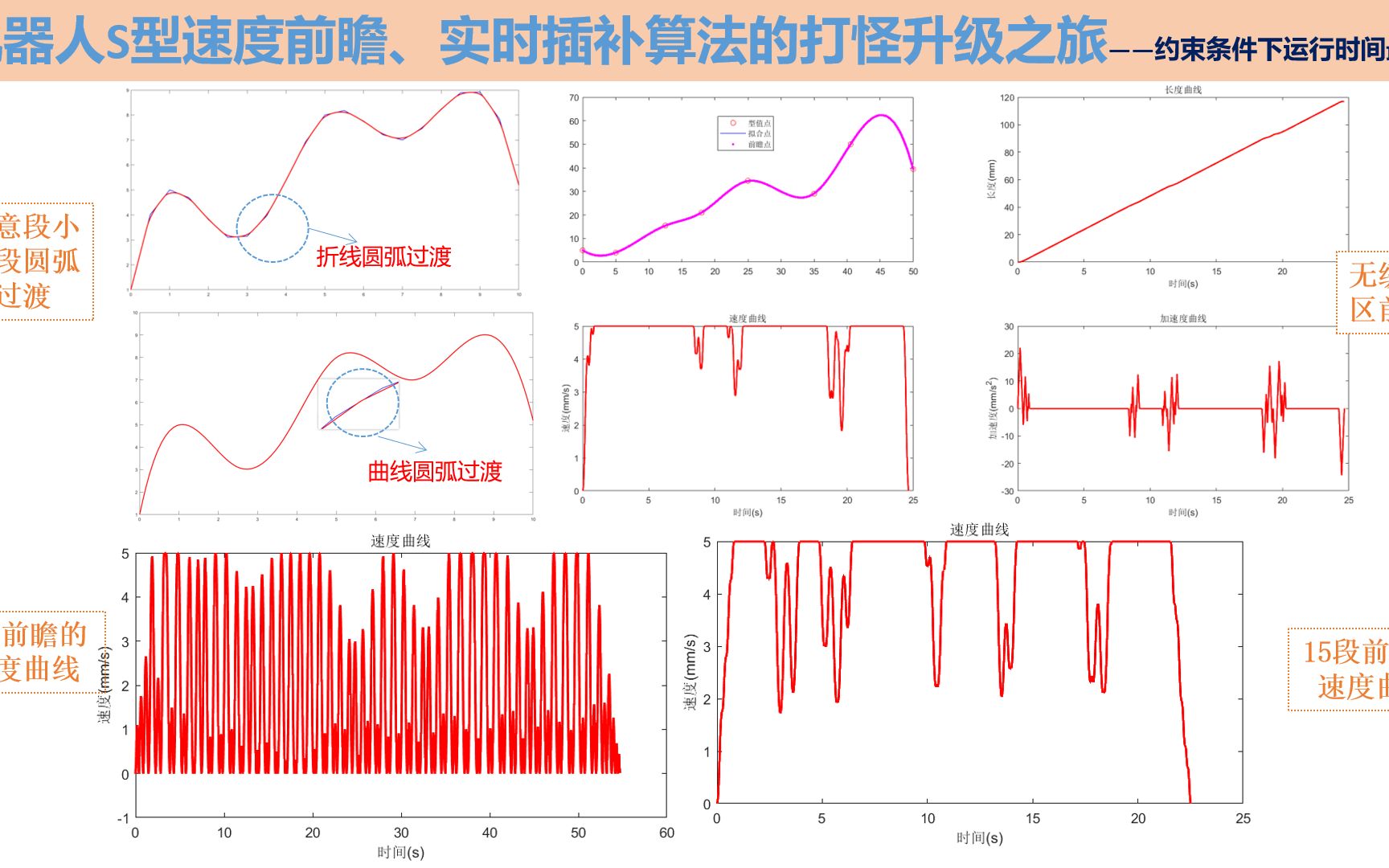 机器人速度前瞻控制算法哔哩哔哩bilibili