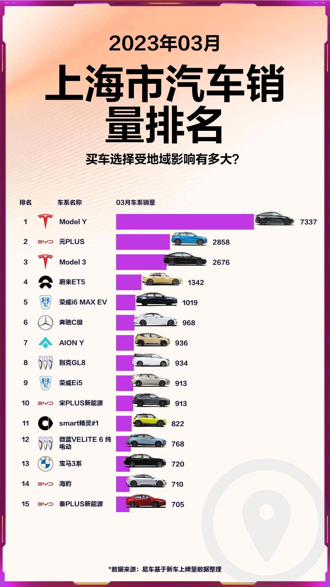 2023年3月份上海市汽车销量排名哔哩哔哩bilibili