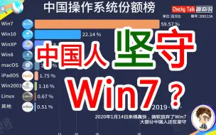 Download Video: 2020年1月14日来得真快，微软放弃了Win7，大部分中国人却还在坚守