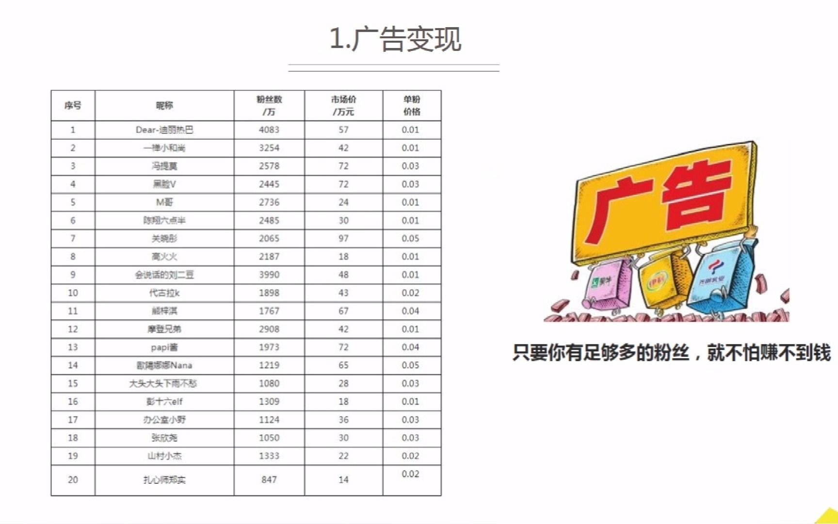 玩抖音必学的5种变现技能 常用的方法教你如何提高收益哔哩哔哩bilibili