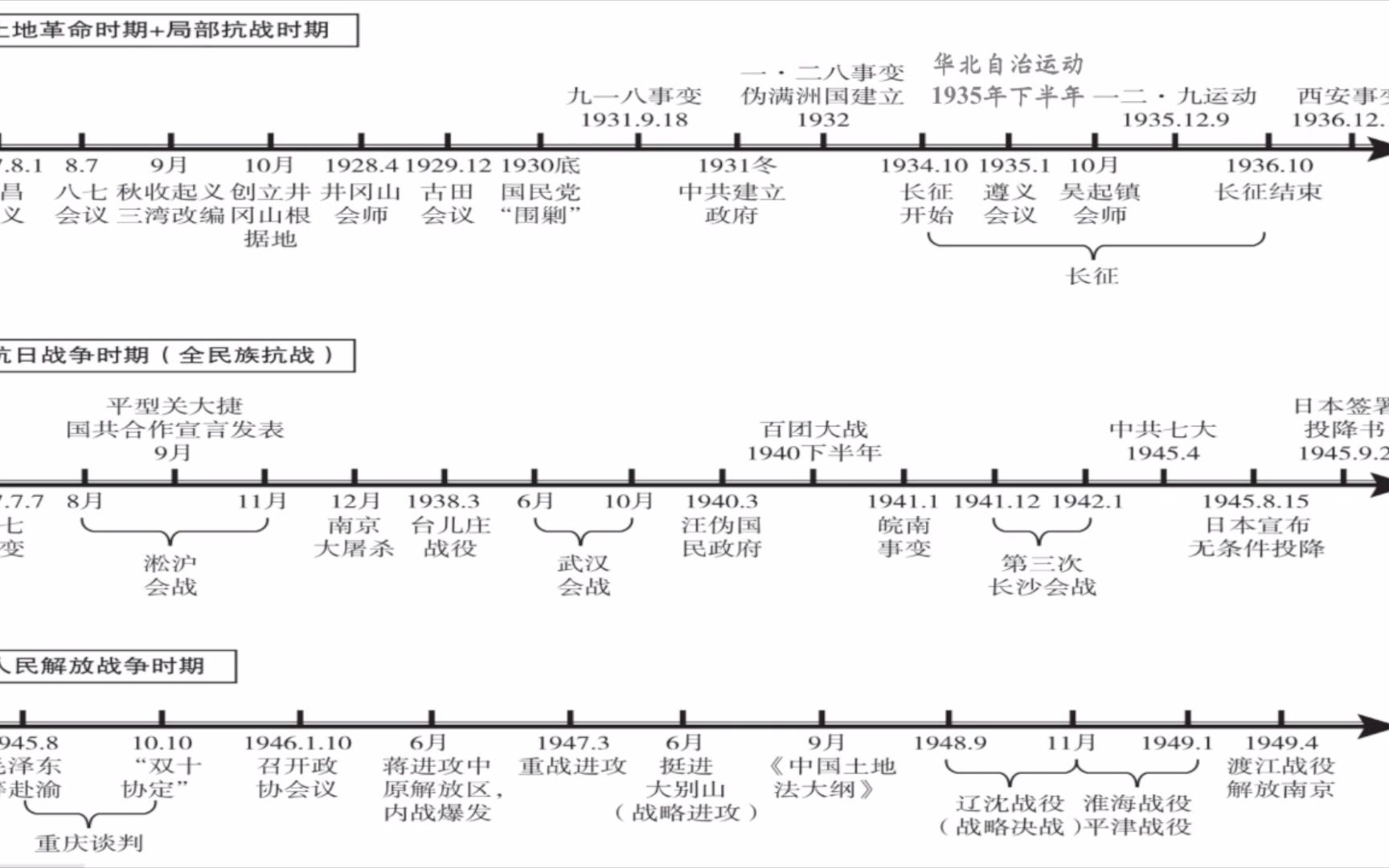 历史八年级上册下班半学期时间轴复习哔哩哔哩bilibili