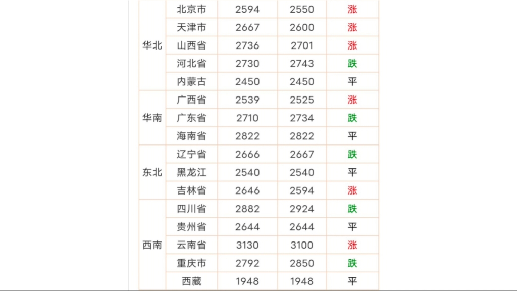 2022.2.17 最新全国各地玉米价格 玉米市场价格行情表哔哩哔哩bilibili