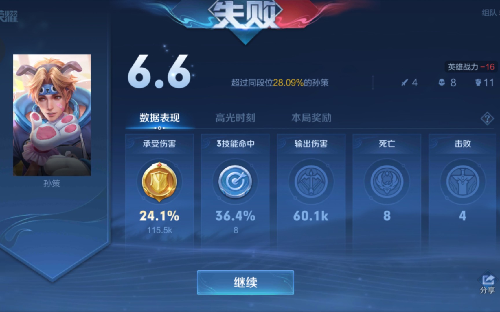 【王者荣耀】离胜利只有一步之遥所以很可惜|孙策单排评分6.