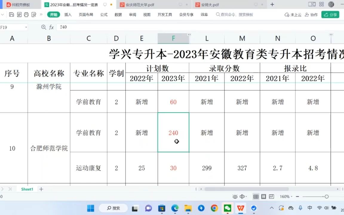 2023年安徽省教育类专升本报名指导哔哩哔哩bilibili