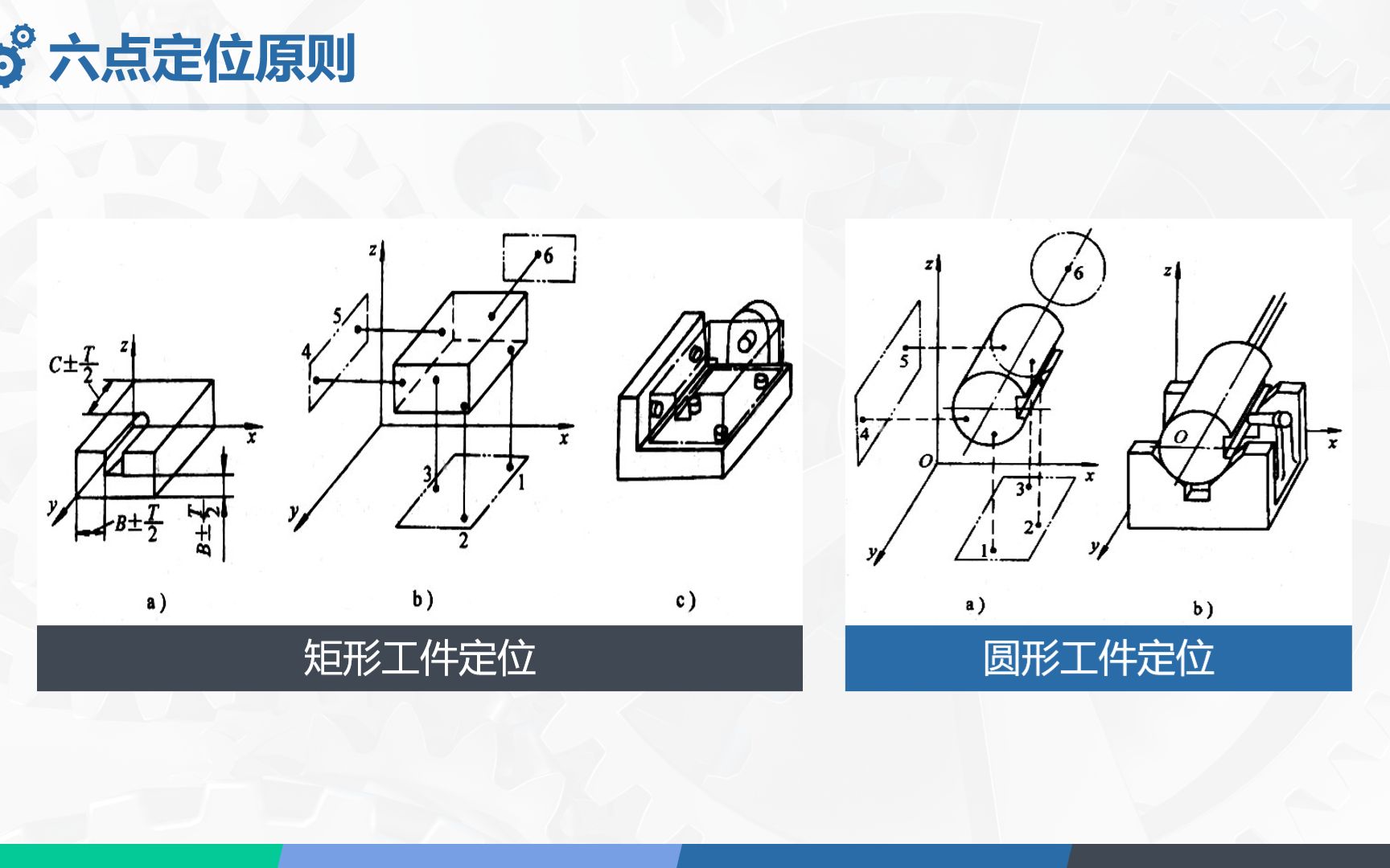 [图]机床夹具设计-六点定位原则