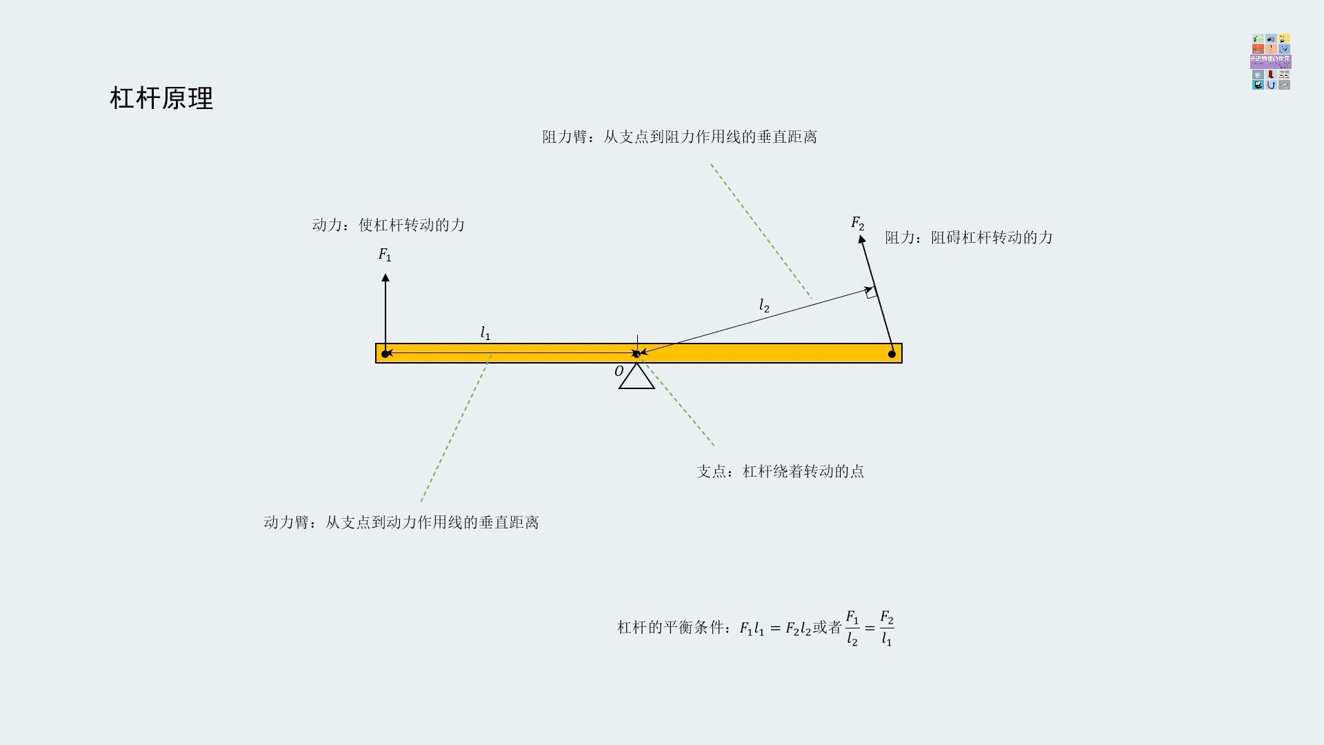 【科普物理】槓桿原理