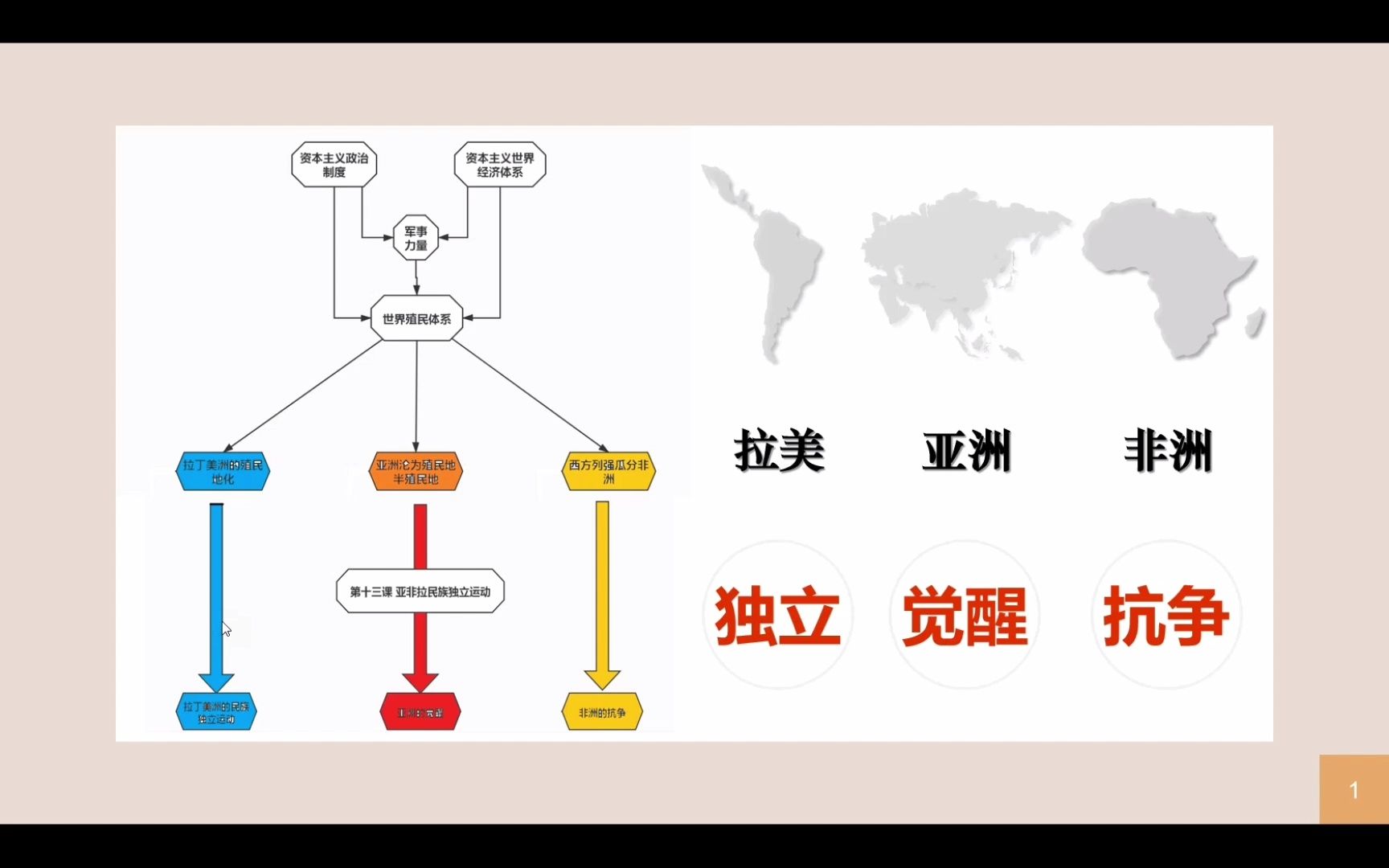 第13课 亚非拉民族独立运动 刘祁哔哩哔哩bilibili