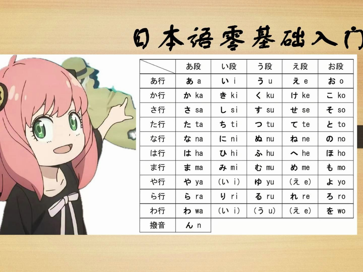 日语零基础入门第三课单词4
