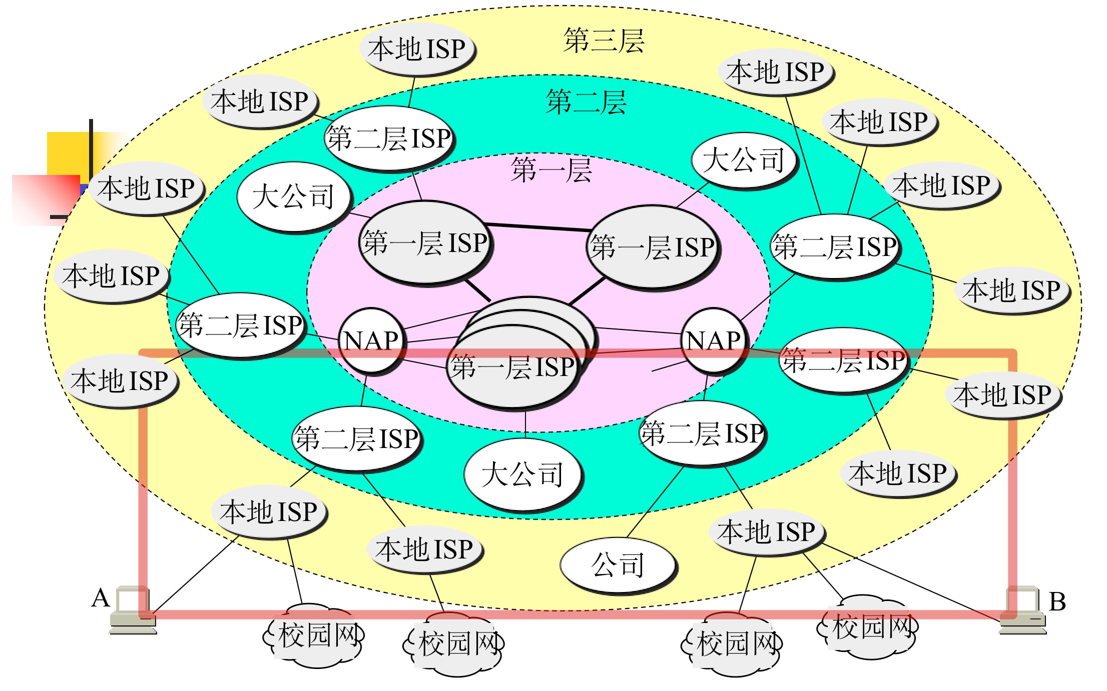 【计算机网络】韩立刚老师PPT资源免费共享哔哩哔哩bilibili