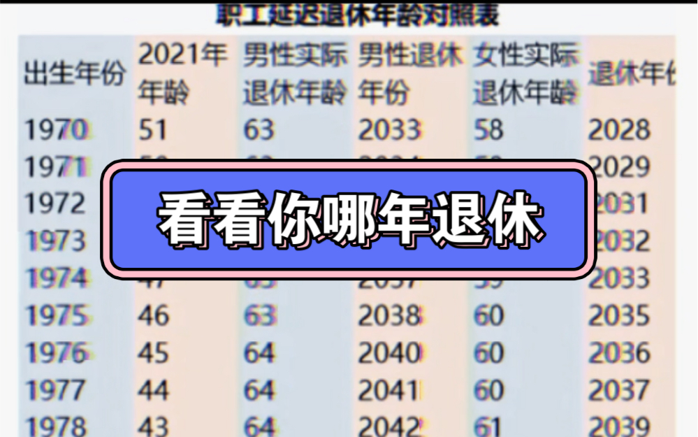 [图]看看你哪年能退休