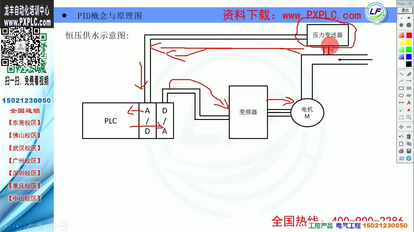 FATEK永宏PLC的PID指令详解哔哩哔哩bilibili