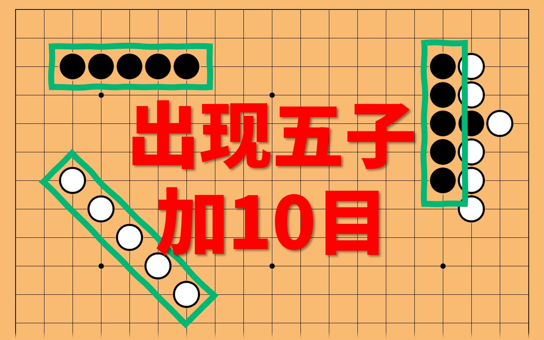 在围棋中加入五子棋的规则:连成五个加10目!哔哩哔哩bilibili