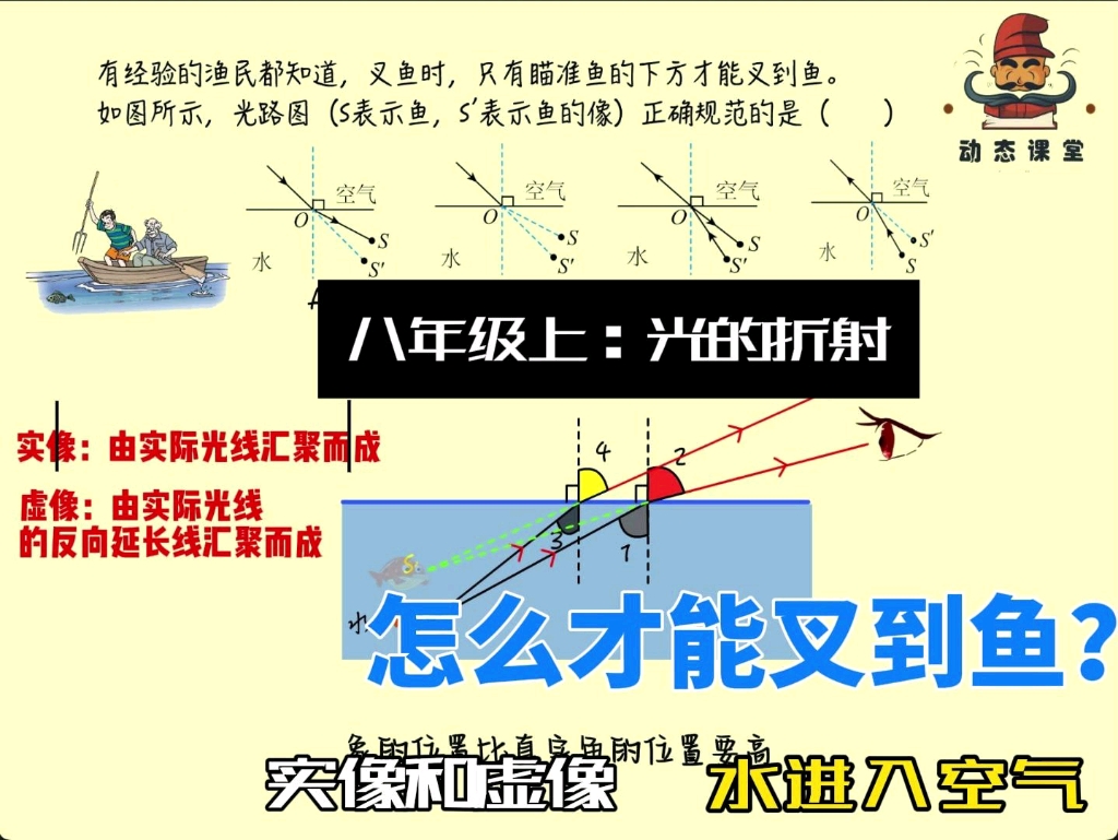 怎么才能叉到鱼-光的折射
