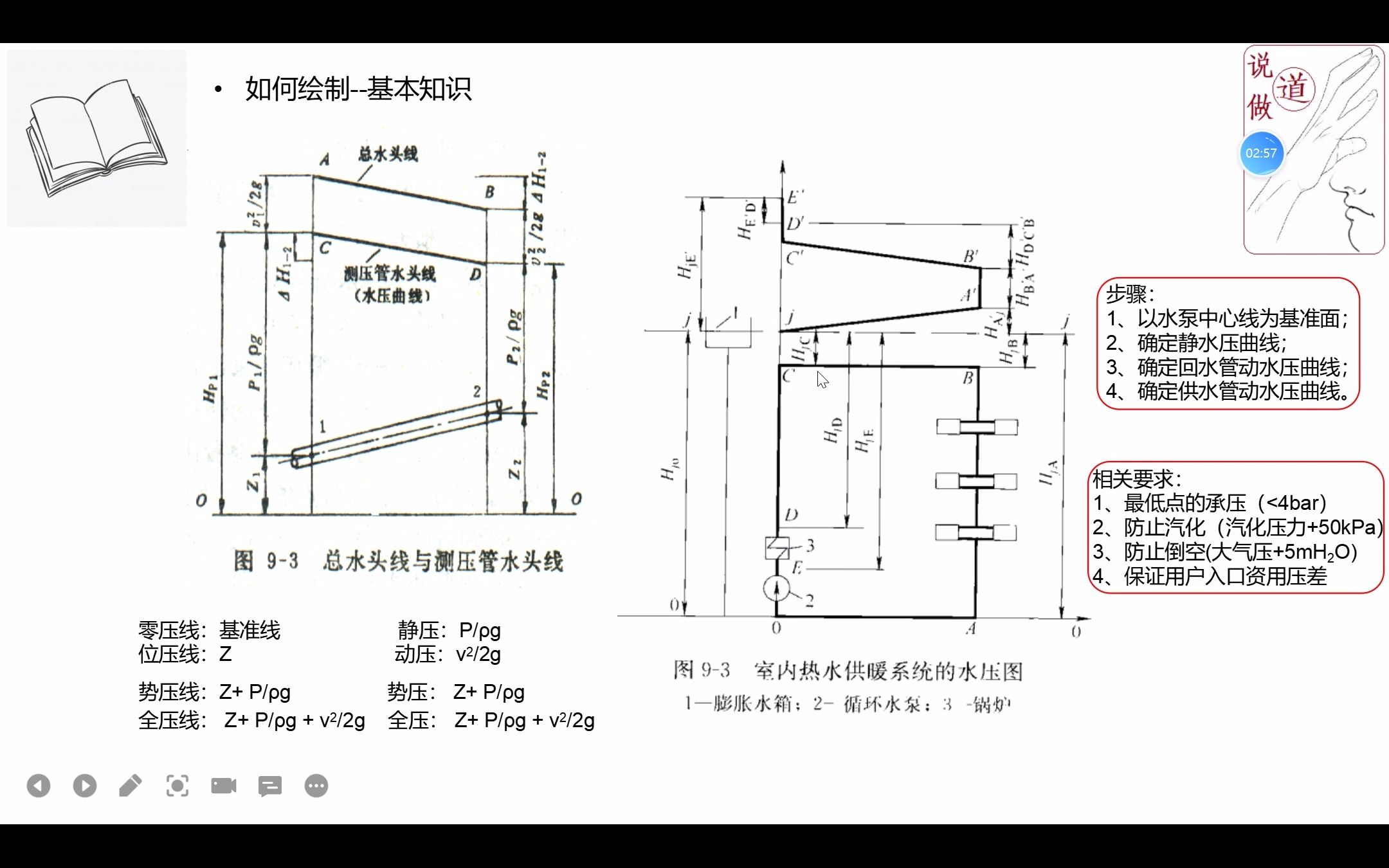 学点工程读点诗92水压图哔哩哔哩bilibili