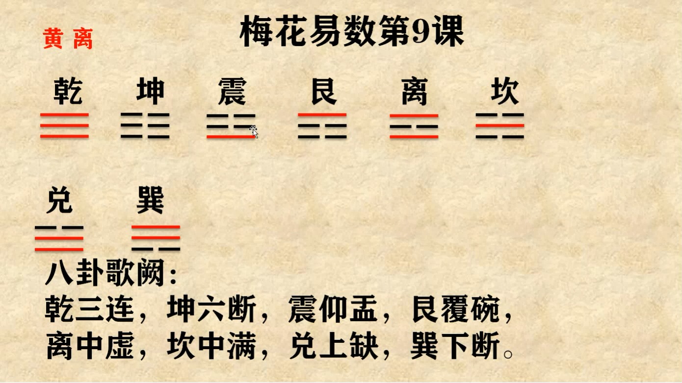 黄离梅花易数第9课