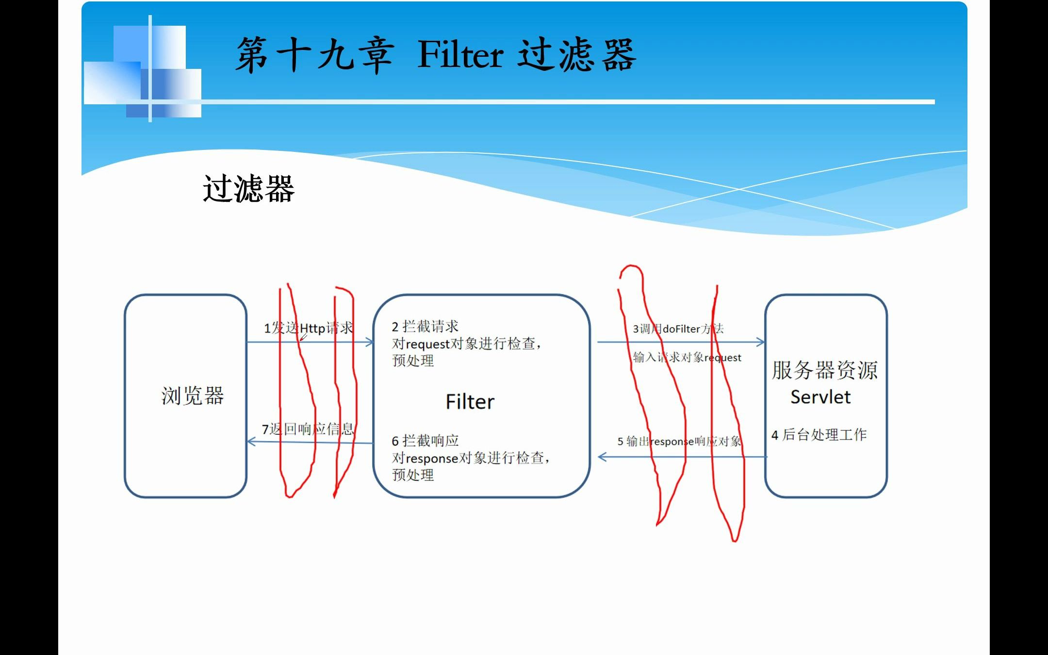 JavaWeb1910Filter过滤器filter的作用哔哩哔哩bilibili