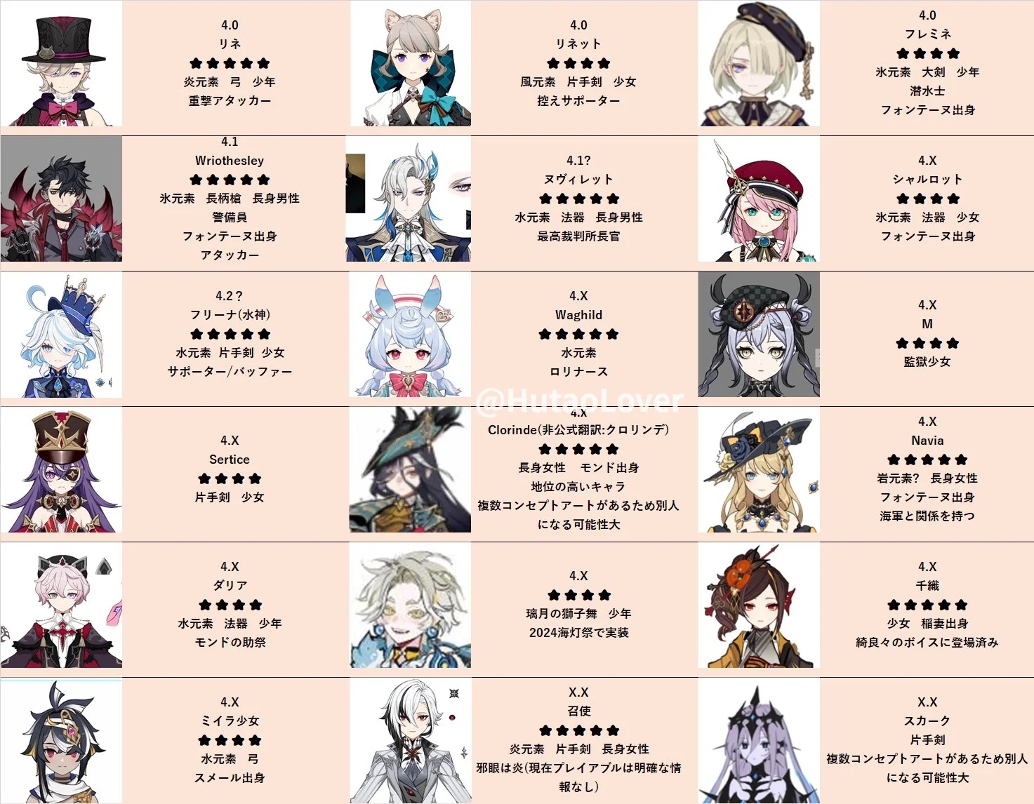 原神枫丹卫星更新