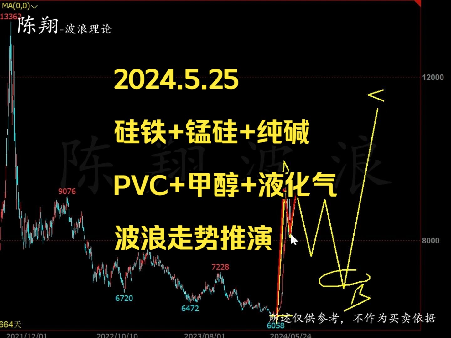 2024.5.25硅铁+锰硅+纯碱+PVC+甲醇+液化气波浪走势推演陈翔波浪哔哩哔哩bilibili