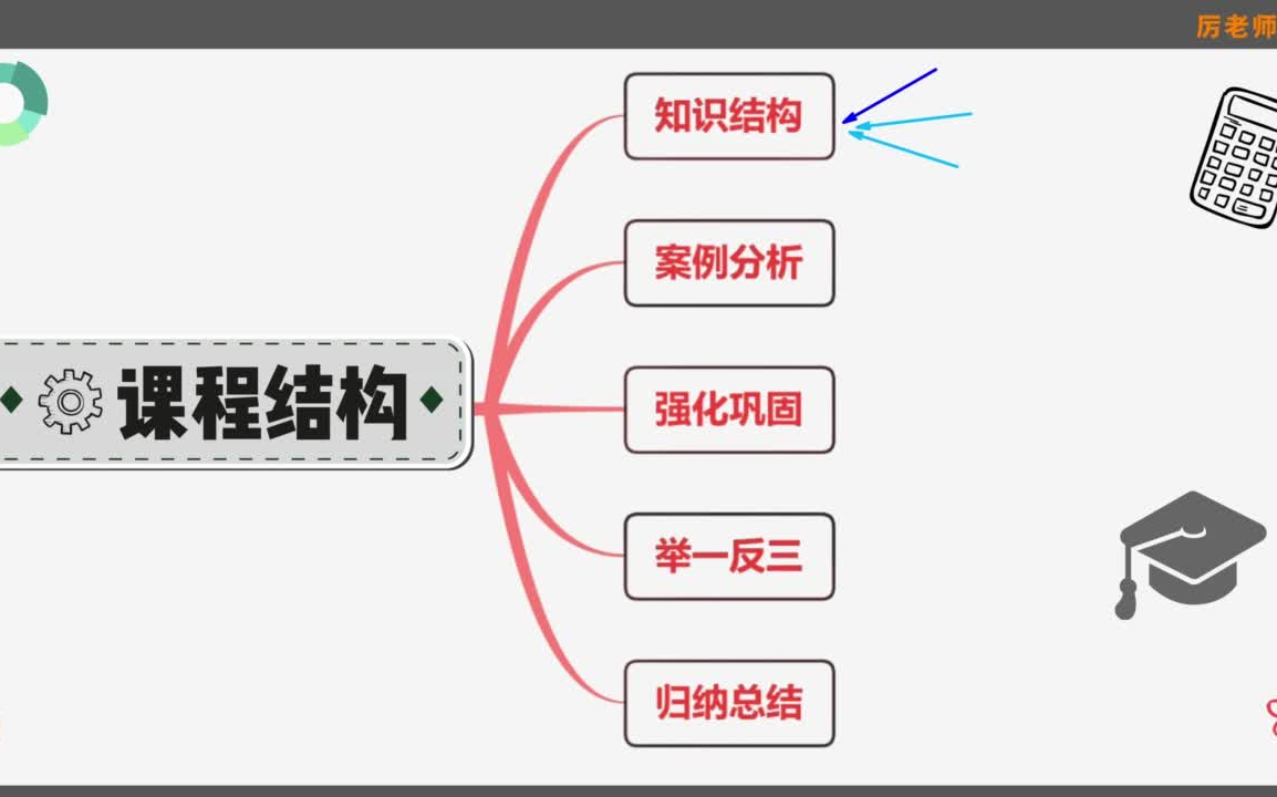 厉 老 师 【 6 年 级 全 】 12种简便运算技巧 案例分析 强化巩固哔哩哔哩bilibili