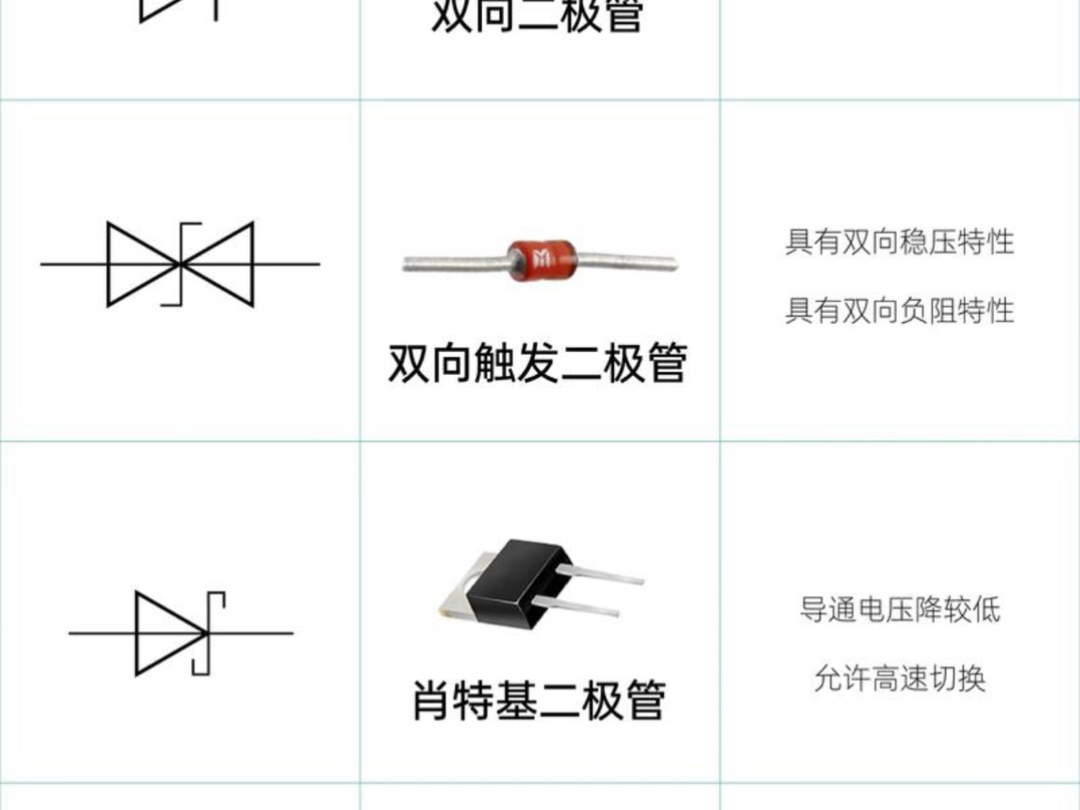 直插式二极管：电子设备中的关键元件