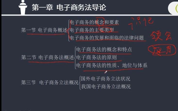 [图]00996电子商务法概论