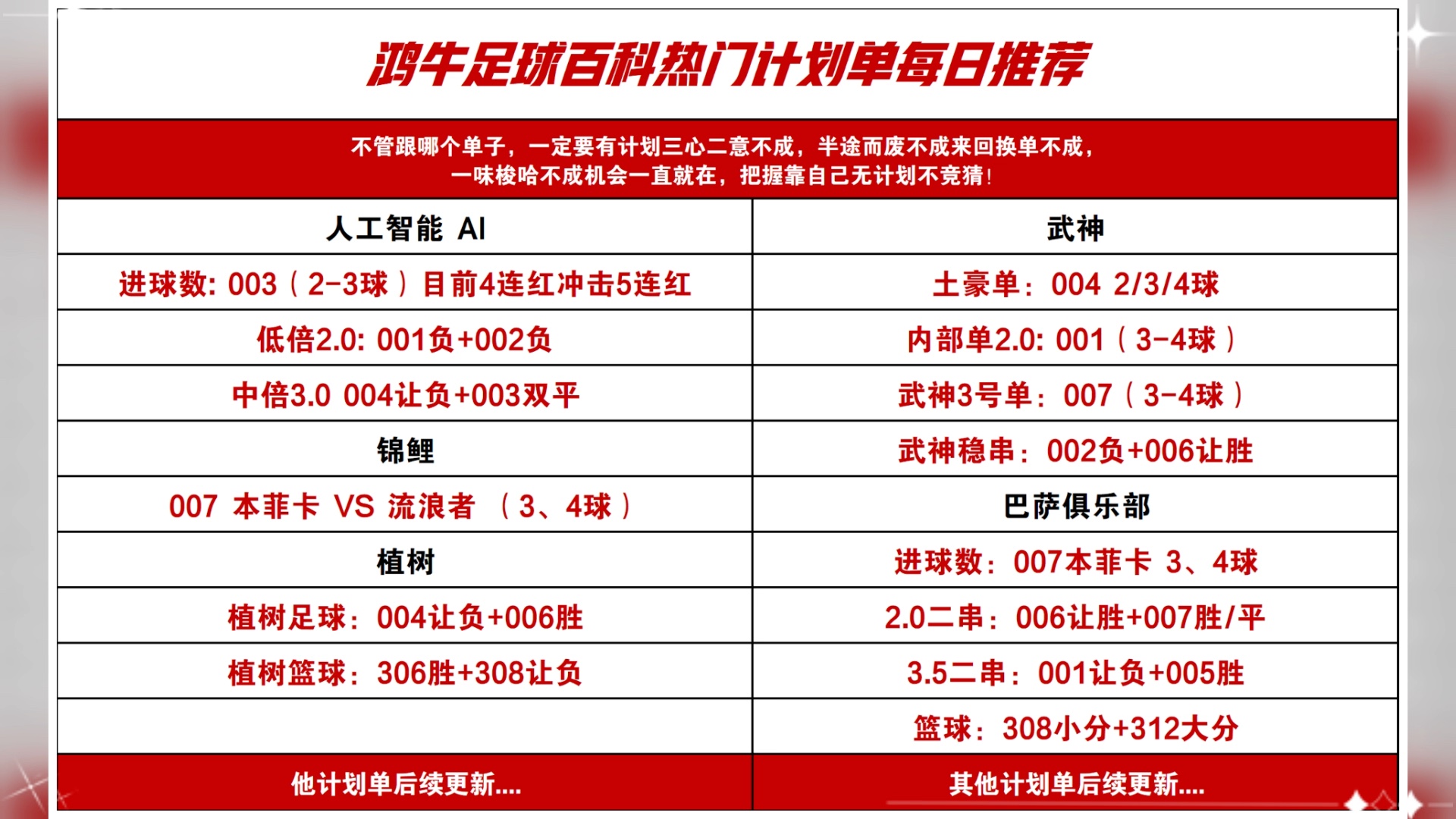 7日竞彩足球预测分析!大神推荐单人工智能冲击五连红!
