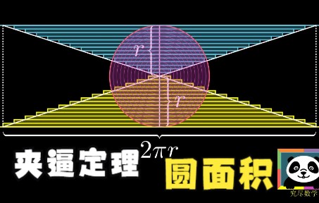 [图]“夹逼定理”的巧妙应用：推导圆面积公式