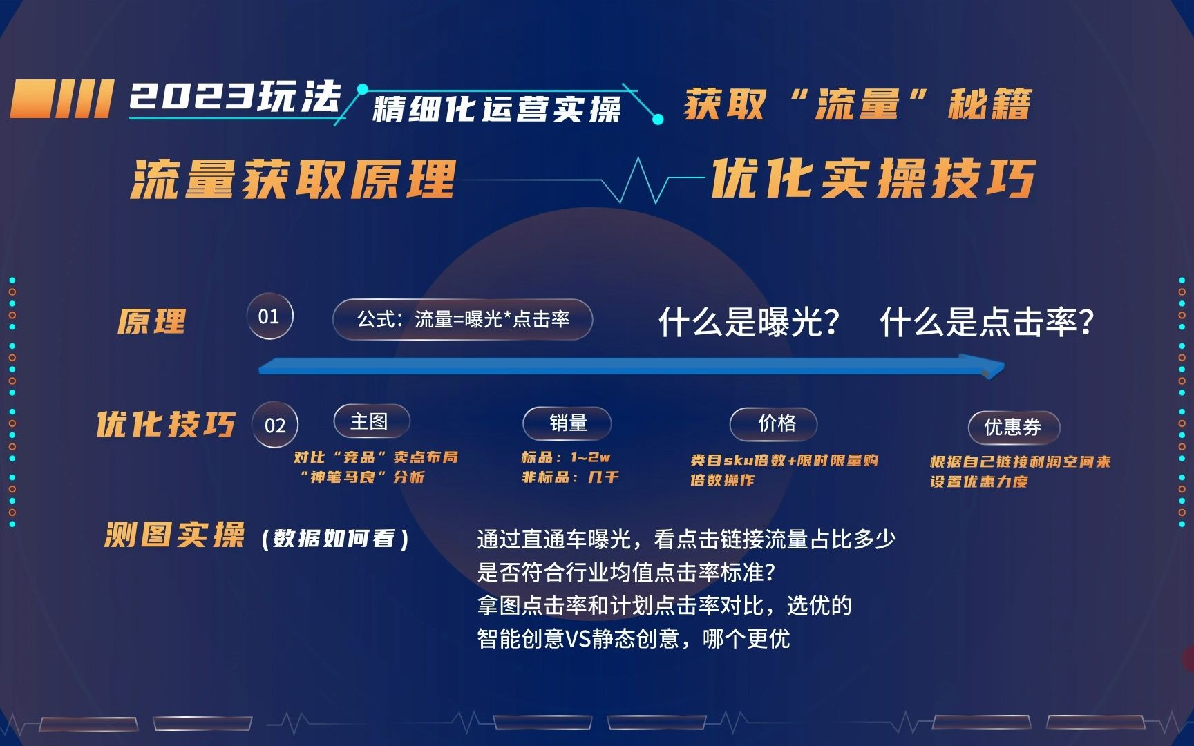 拼多多运营:店铺获取流量原理还不知道吗?从曝光点击率分析教你哔哩哔哩bilibili