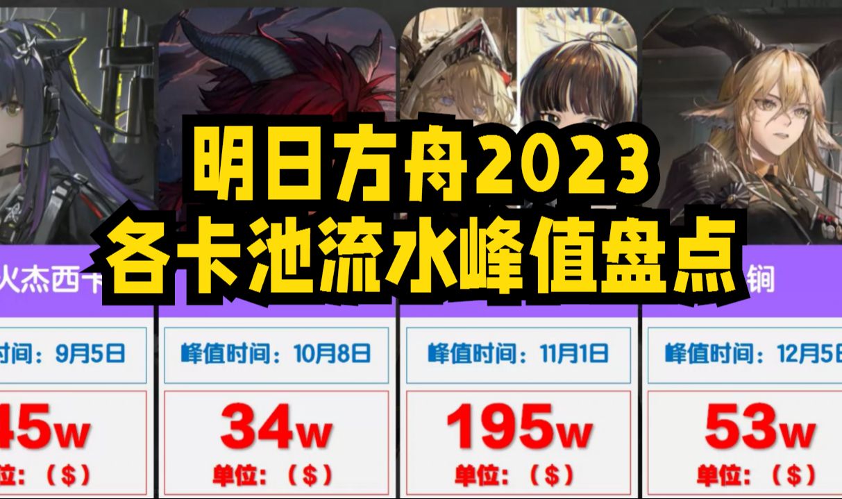 [图]【明日方舟】2023各卡池流水峰值盘点！