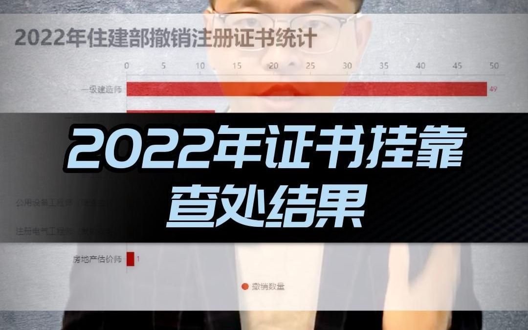 2022年证书挂靠查处结果出炉,别再为了蝇头小利而捡了芝麻丢了西瓜,人证合一才是王道哔哩哔哩bilibili