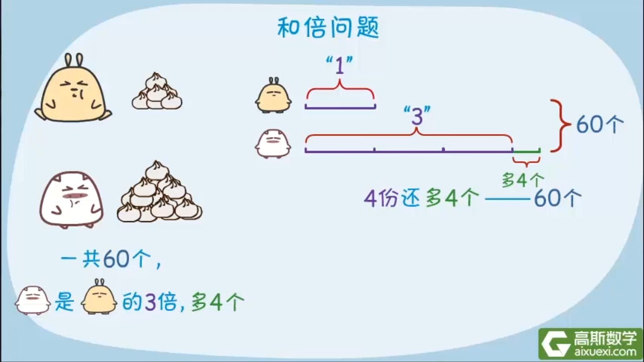 [图]小学数学高斯三年级动画数学20-40