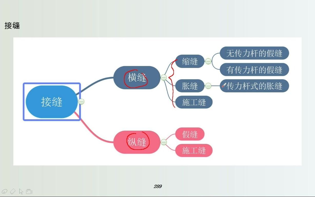 [图]2021一建公路精讲20（水泥混凝土路面施工01）