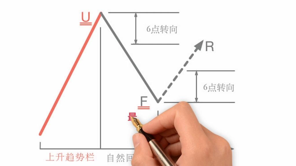 [图]利弗莫尔趋势研判法则