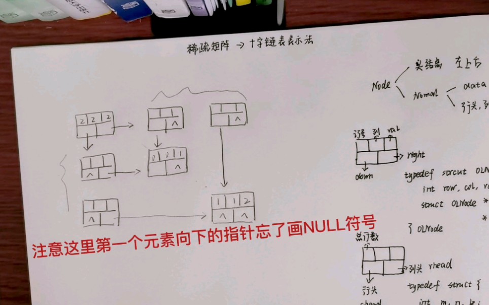 数据结构学习(二):稀疏矩阵链式存储方法之十字链表表示法(代码分析)哔哩哔哩bilibili