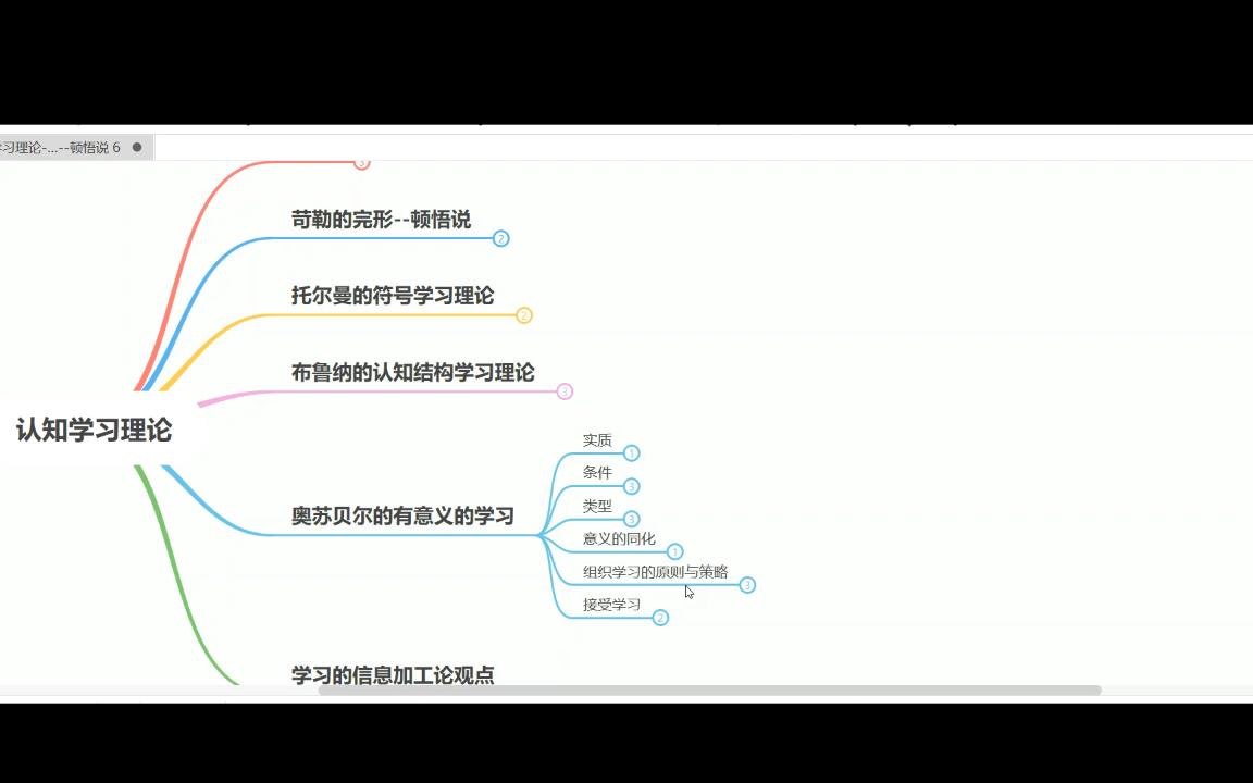 学习的基本理论奥苏贝尔有意义的学习9