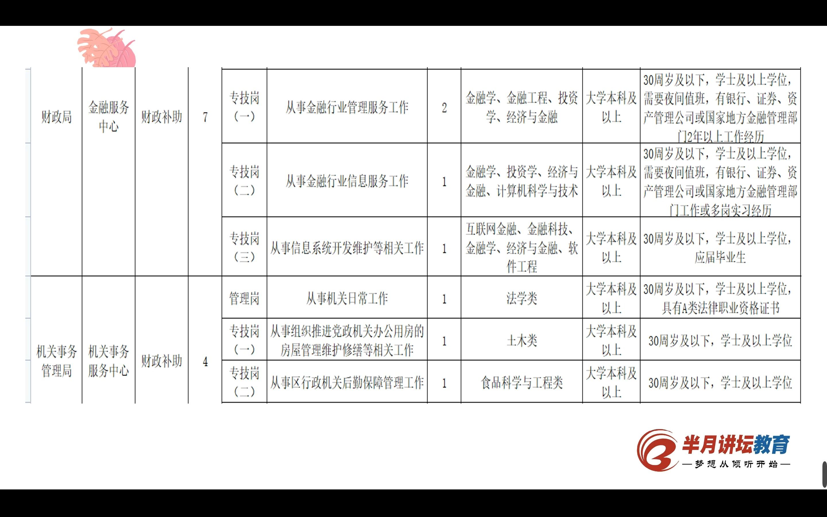 武清区事业单位+水务局所属事业单位考情放送哔哩哔哩bilibili