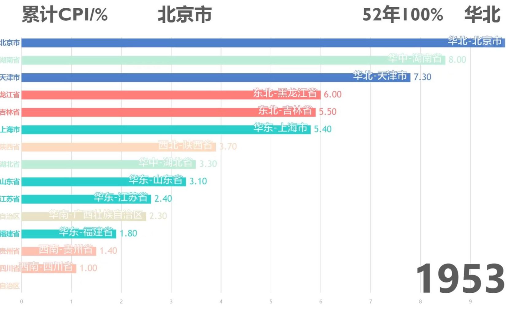 各省累计消费者物价指数增长率(19532016)哔哩哔哩bilibili