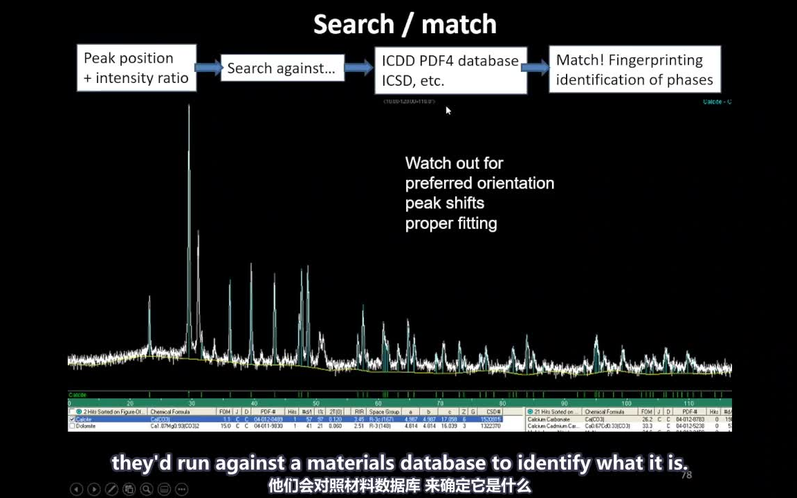 X射线衍射仪(XRD)测试分析中的十大误区 Top 10 mistakes in X ray analysis(中英双语) 2/2哔哩哔哩bilibili