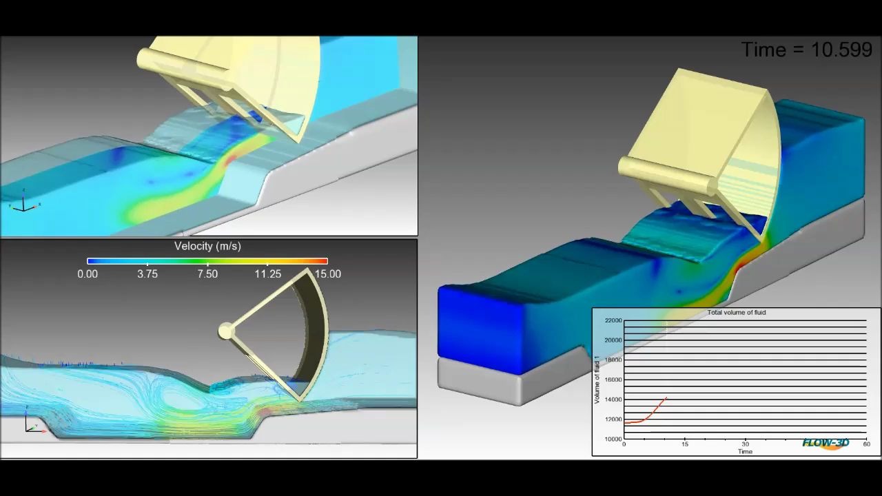 Flow 3D模拟弧形闸门泄洪哔哩哔哩bilibili