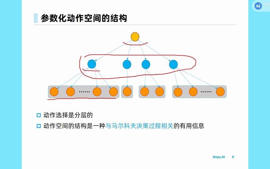 33.参数化动作空间哔哩哔哩bilibili