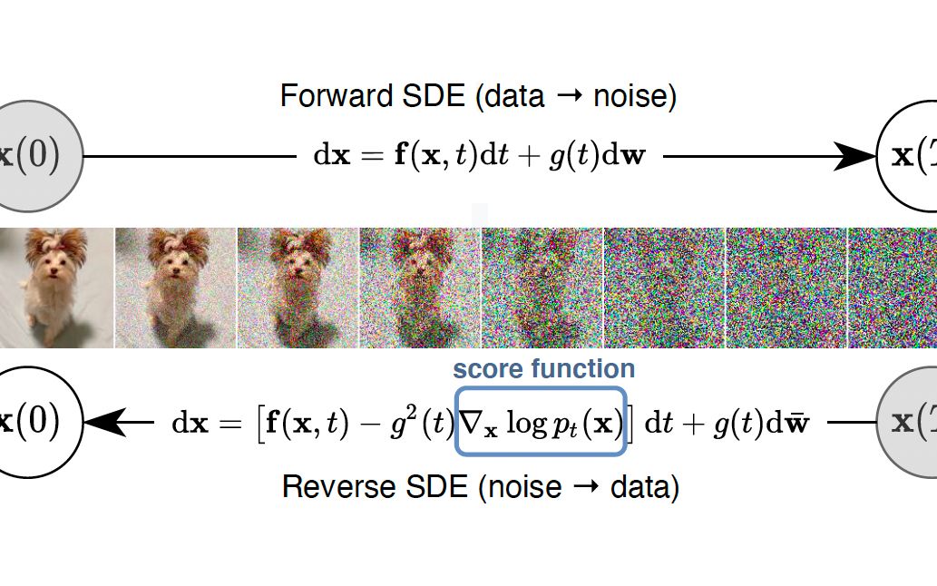 [图]62、Score Diffusion Model分数扩散模型理论与完整PyTorch代码详细解读