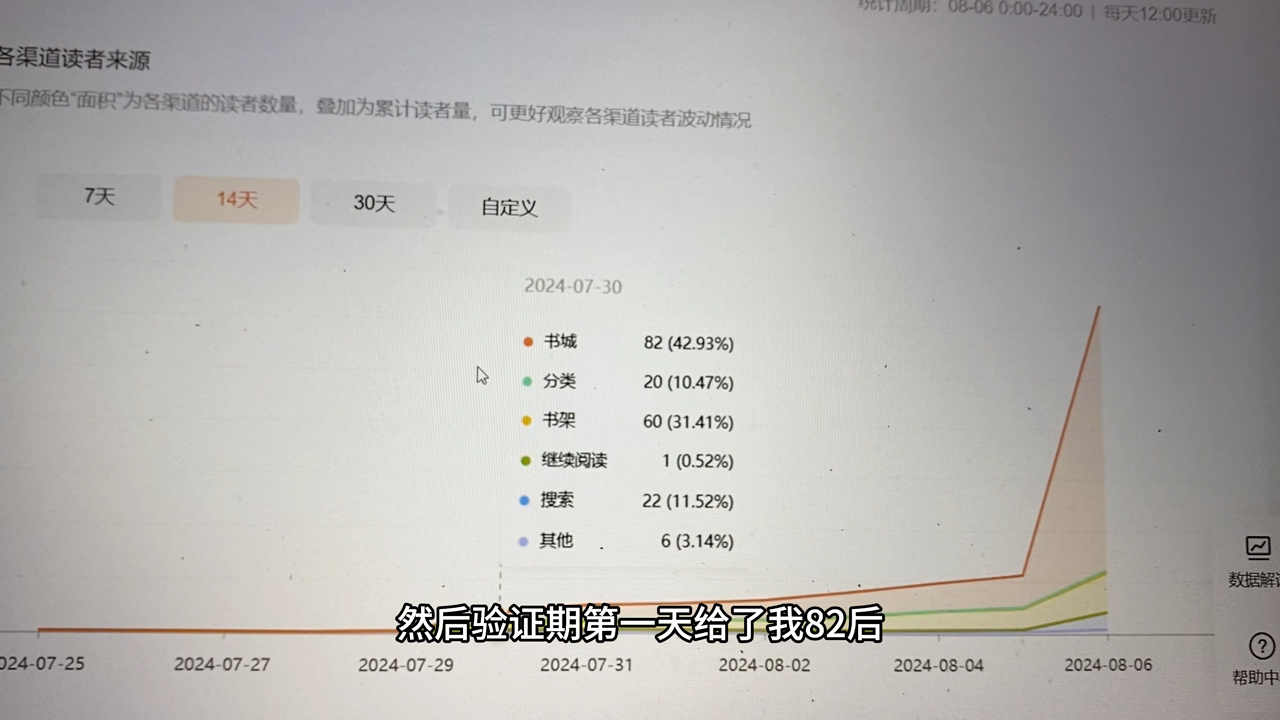 新人第一本首秀的各种数据,流量和收入. 以及道听途说.哔哩哔哩bilibili