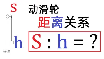 【中学物理王超群】动滑轮反向使用，物体上升距离与绳子自由端拉动距离的关系，geogebra课件演示