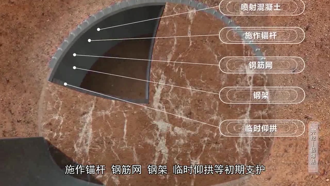 高铁隧道工程综述片:详细讲解了矿山法隧道施工工艺,值得收藏.哔哩哔哩bilibili