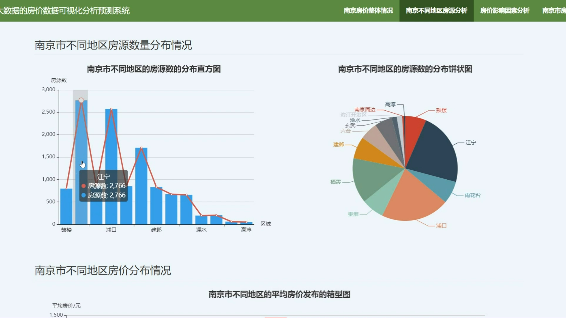 基于大数据的房价数据可视化分析预测系统哔哩哔哩bilibili